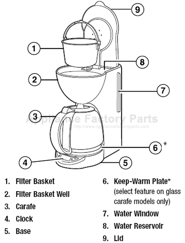 Parts for 49854 | Hamilton Beach | Small Appliances