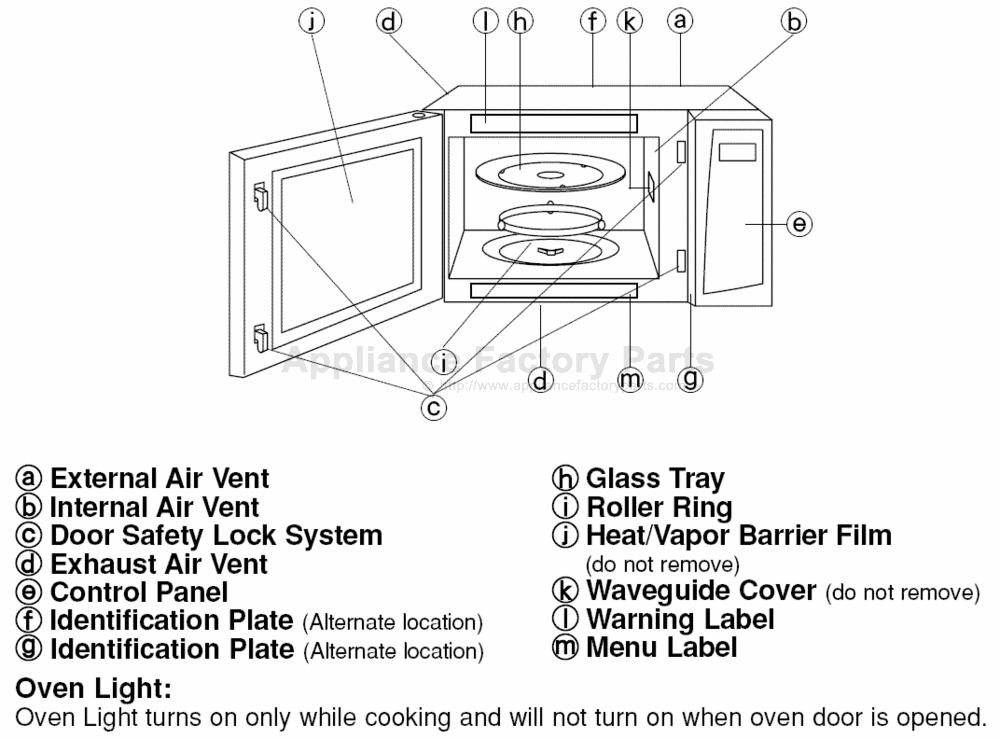 Sears microwave oven parts